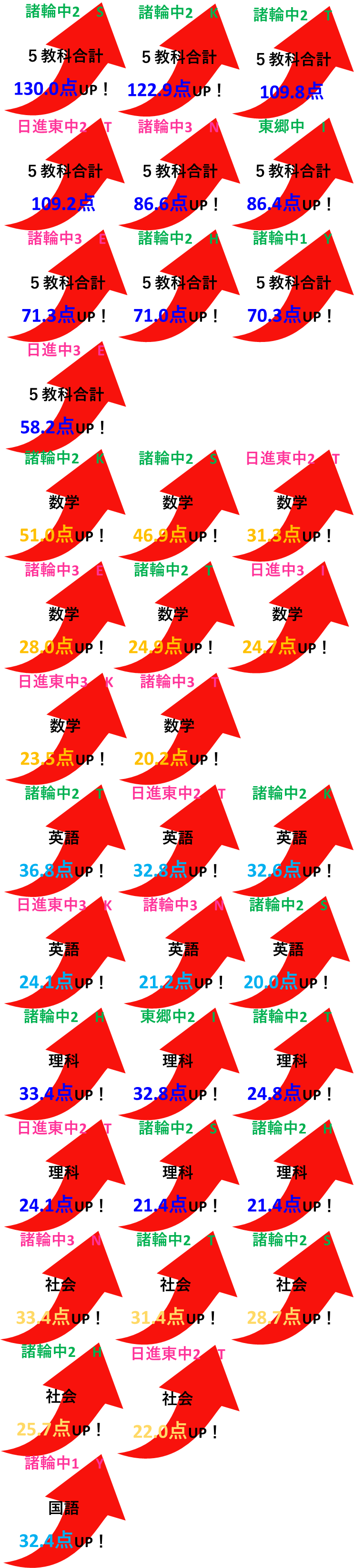 成績アップ実例（2学期中間テスト）